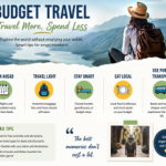 budget travel